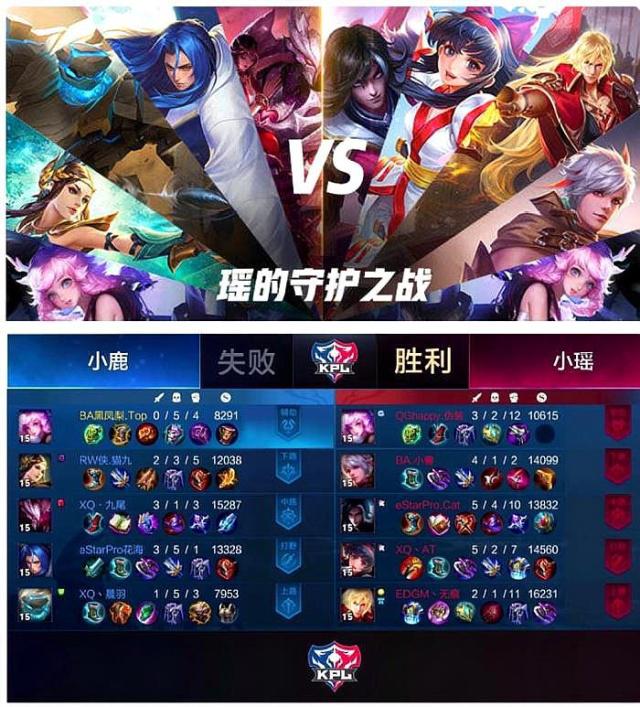 【数据前瞻】 Top Esports vs LNG Esports 拭目以待新的战术和新的英雄